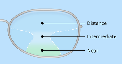 Progressive lenses for vision over 40